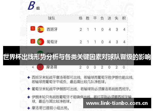 世界杯出线形势分析与各类关键因素对球队晋级的影响 世界杯出线形势分析与各类关键因素对球队晋级的影响