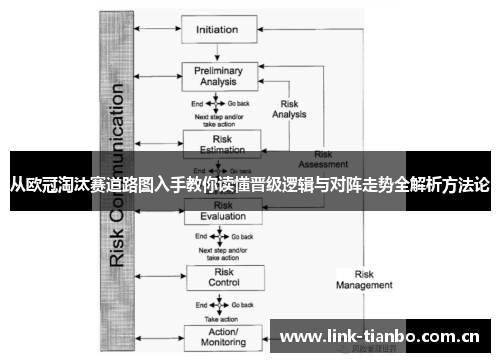 从欧冠淘汰赛道路图入手教你读懂晋级逻辑与对阵走势全解析方法论 从欧冠淘汰赛道路图入手教你读懂晋级逻辑与对阵走势全解析方法论