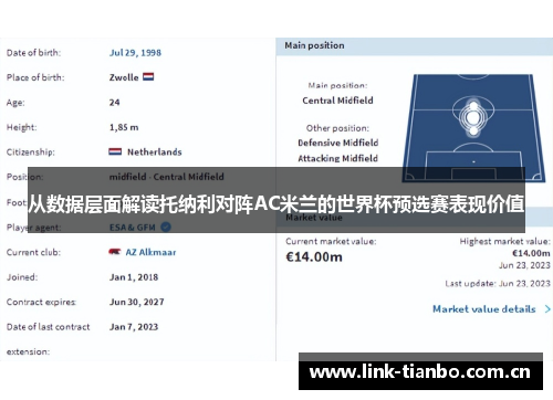 从数据层面解读托纳利对阵AC米兰的世界杯预选赛表现价值 从数据层面解读托纳利对阵AC米兰的世界杯预选赛表现价值