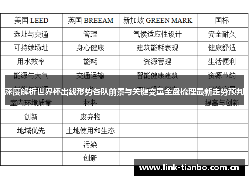 深度解析世界杯出线形势各队前景与关键变量全盘梳理最新走势预判 深度解析世界杯出线形势各队前景与关键变量全盘梳理最新走势预判