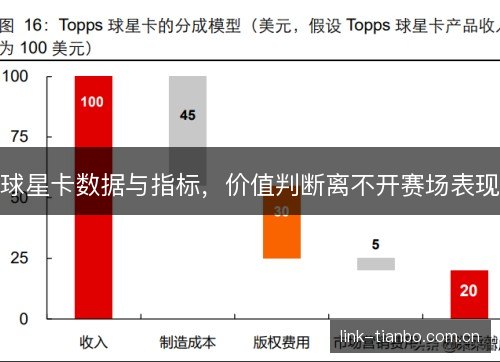 球星卡数据与指标，价值判断离不开赛场表现